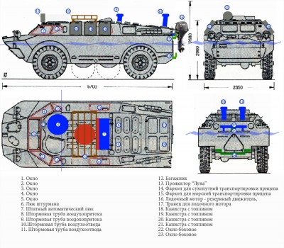 BRDM-2-shema.jpg